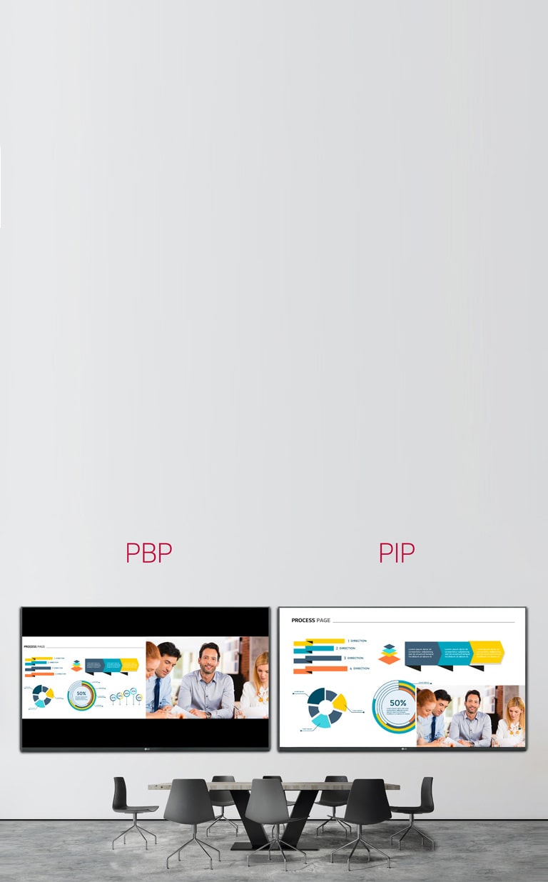 شاشة متعددة مع PBP/PIP2