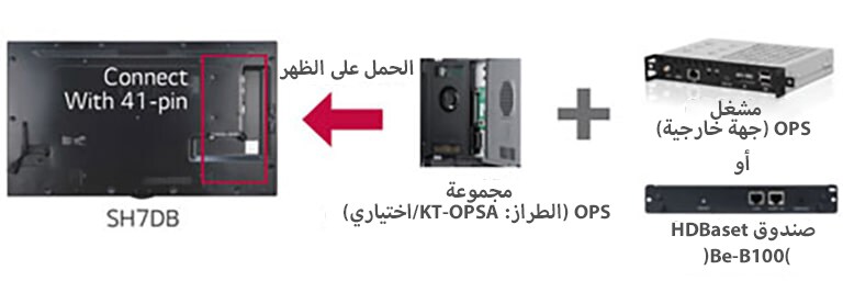 متوافقة مع OPS و HDBaseT 1