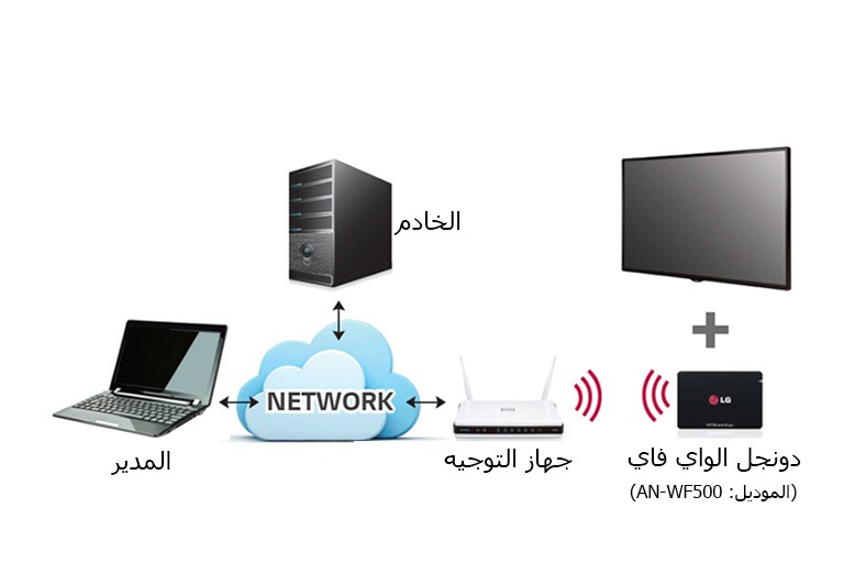 دعم اتصال الواي فاي2