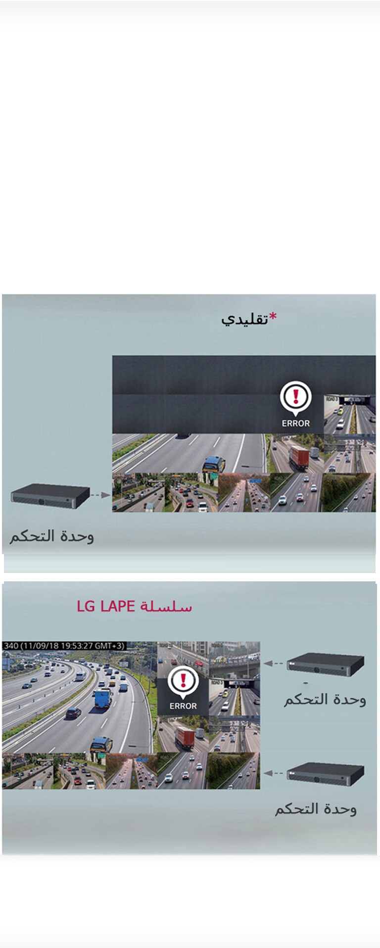 دعم تكرار الطاقة/الإشارة2