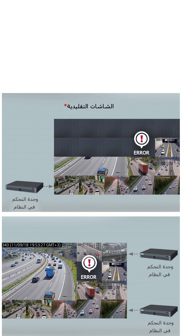 دعم تكرار الطاقة/الإشارة2