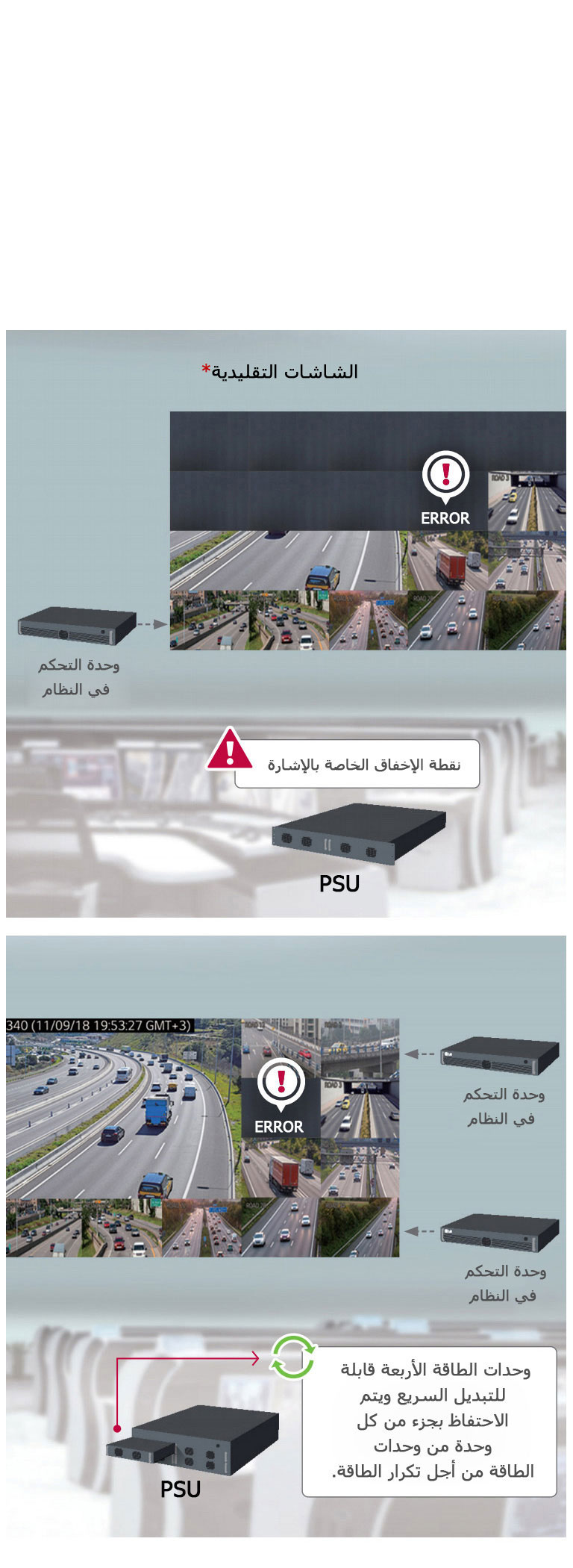 دعم تكرار الطاقة/الإشارة2