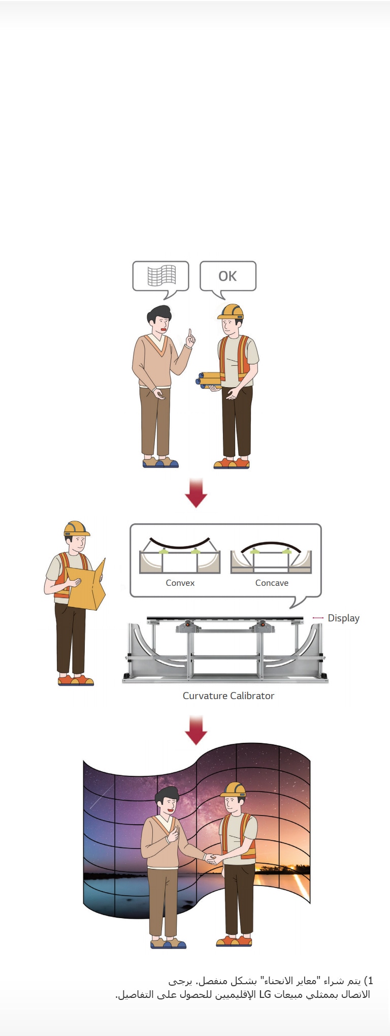 التخصيص الموضعي2