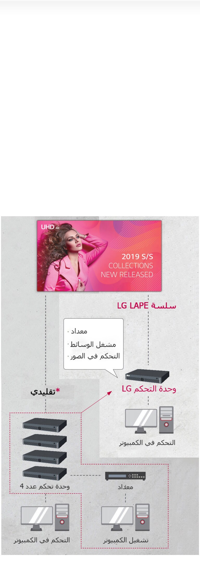 وحدة تحكم ذكي بالنظام عالي الأداء2