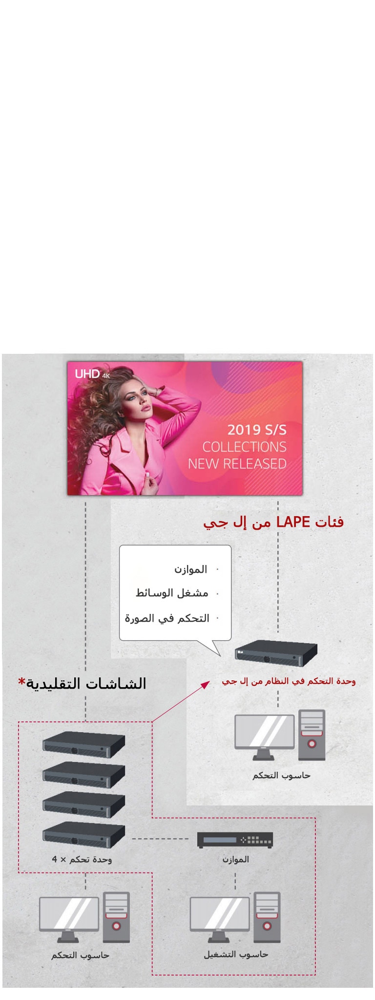 وحدة تحكم ذكي بالنظام عالي الأداء2