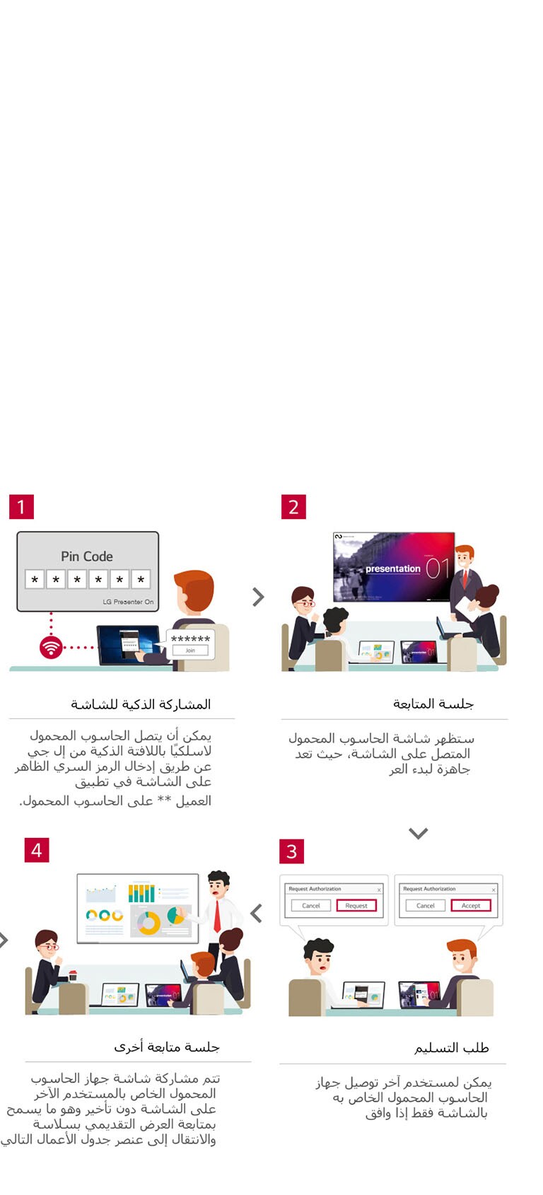تدفق العمل الأمثل مع LG Presenter2