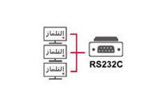 جهاز التحكم RS-232C1