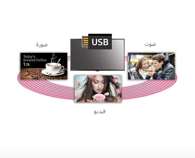 جدولة محتويات USB2