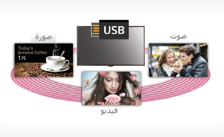 تشغيل المحتويات عبر USB وإمكانية الجدولة2