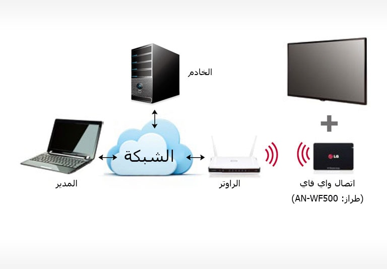 ميزة دعم الواي فاي2