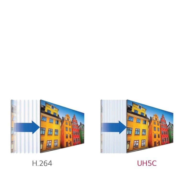 ترميز فيديو عالي الكفاءة