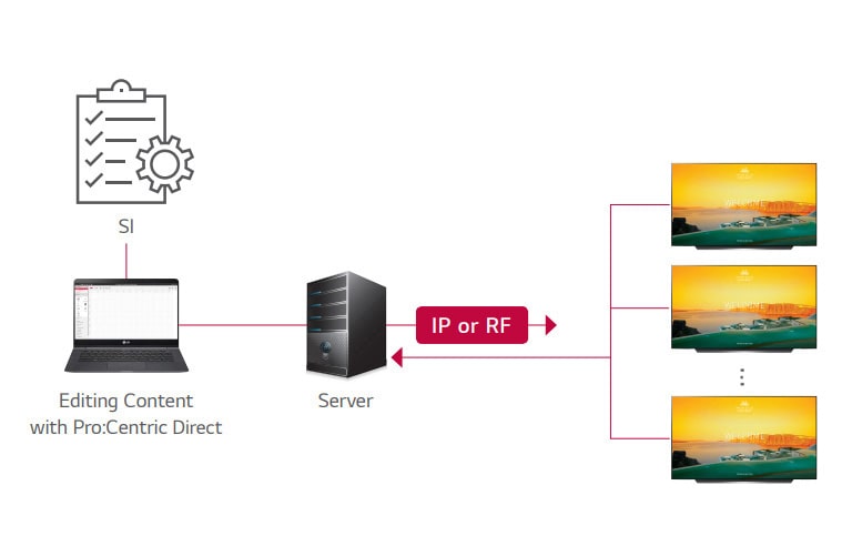 حلول برو: سنتريك دايركت2