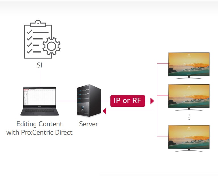 حل برو: سنتريك دايركت2