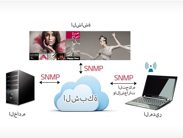 بروتوكول إدارة الشبكات البسيطة
