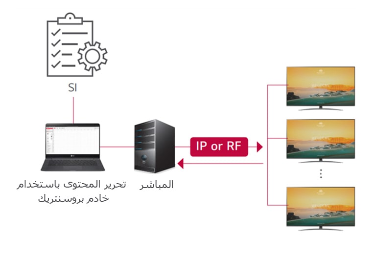 حل برو: سنتريك دايركت2