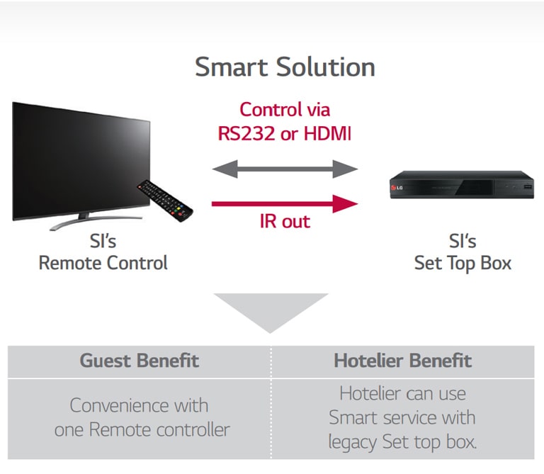التوصيل التفاعلي بالتلفزيون "TV Link Interactive"2