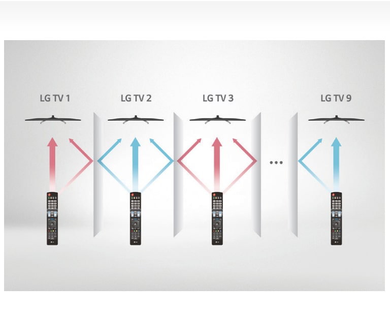 الأشعة تحت الحمراء المتعددة "Multi IR"2
