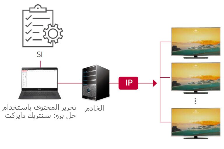 حل برو: سنتريك دايركت2
