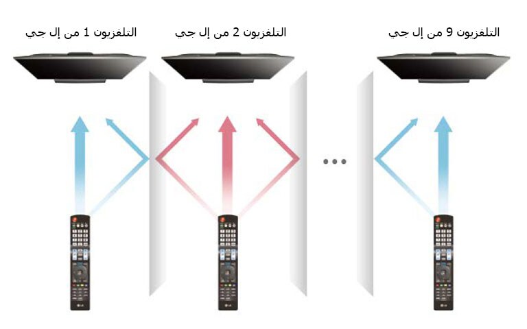 أشعة تحت حمراء متعددة2