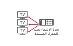 الأشعة تحت الحمراء المتعددة1