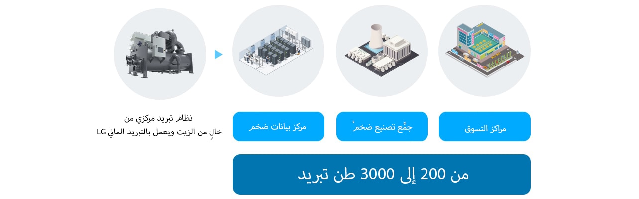 نظام تبريد مركزي من LG خالٍ من الزيت ويعمل بالتبريد المائي