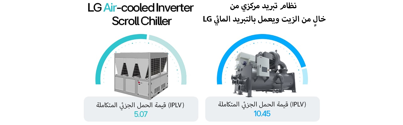 LG Air Cooled Inverter Scroll Chiller