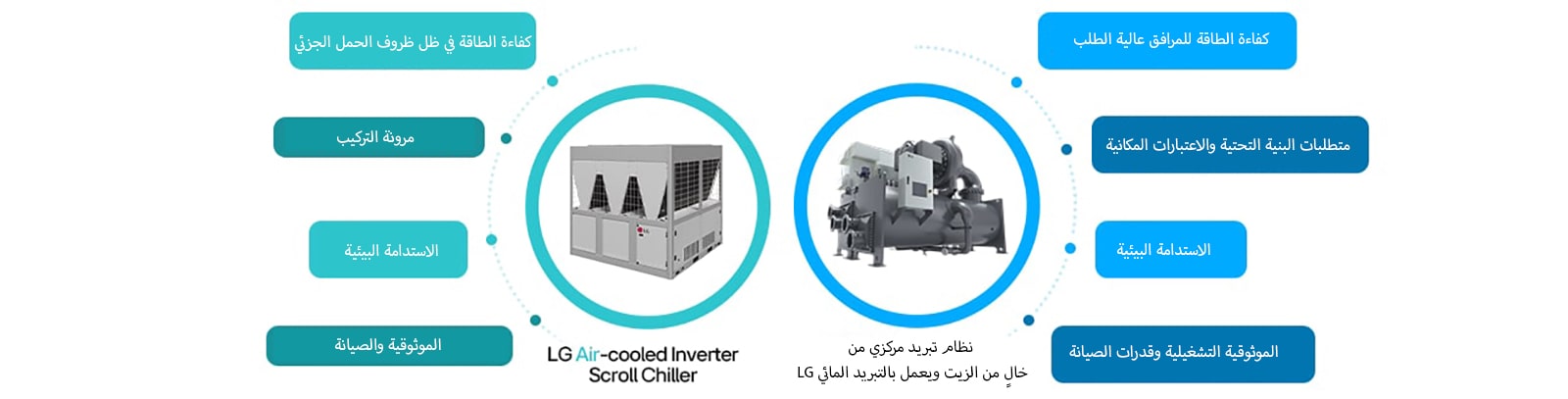 كفاءة الطاقة في ظل ظروف الحمل الجزئي