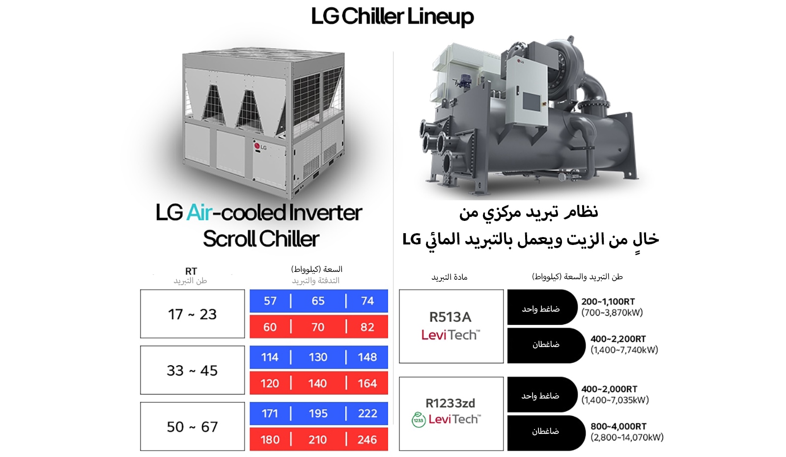 LG Air Cooled Inverter Scroll Chiller