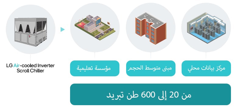 سعة التبريد ومقياس الاستخدام