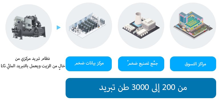 نظام تبريد مركزي من LG خالٍ من الزيت ويعمل بالتبريد المائي