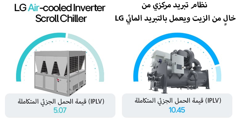 LG Air Cooled Inverter Scroll Chiller