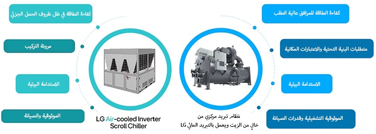 كفاءة الطاقة في ظل ظروف الحمل الجزئي