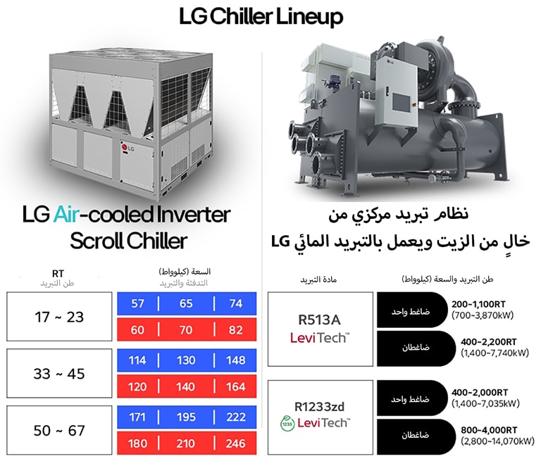 LG Air Cooled Inverter Scroll Chiller