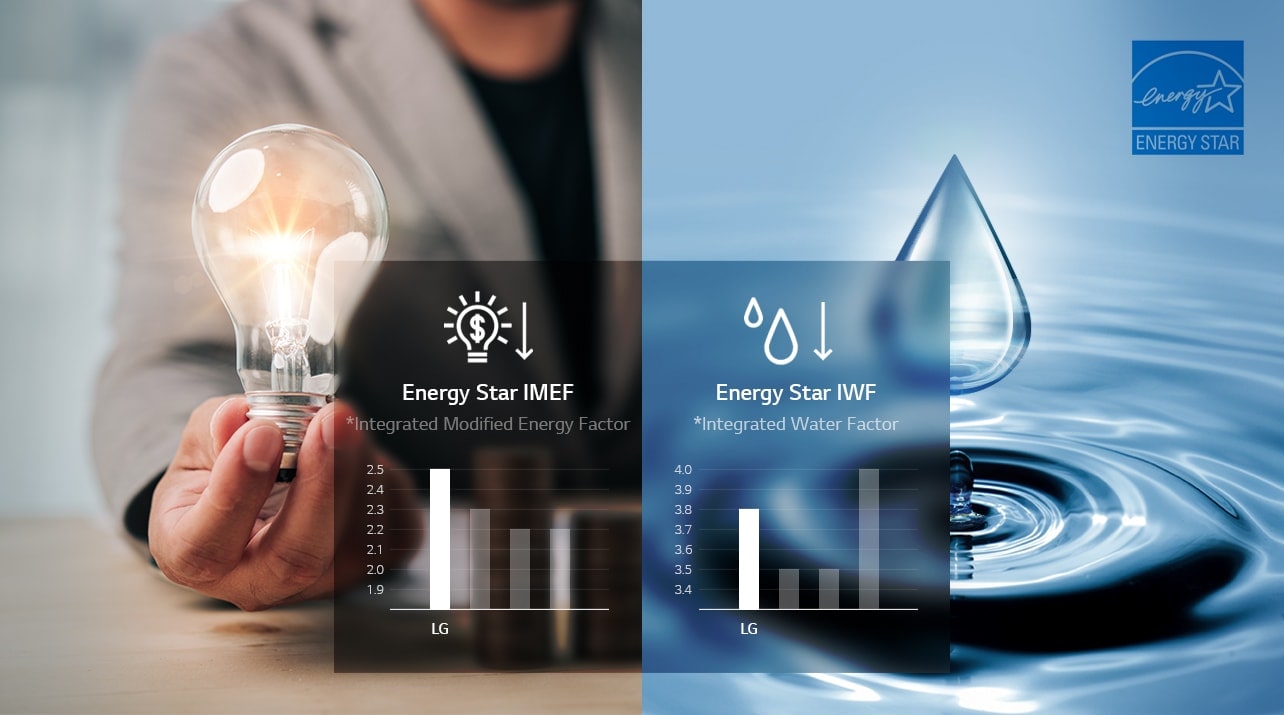 حاصل على شهادة Energy Star