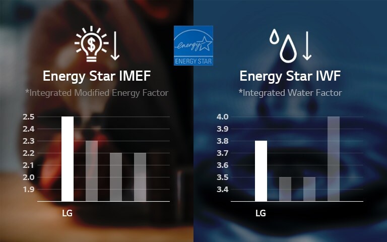 حاصل على شهادة Energy Star