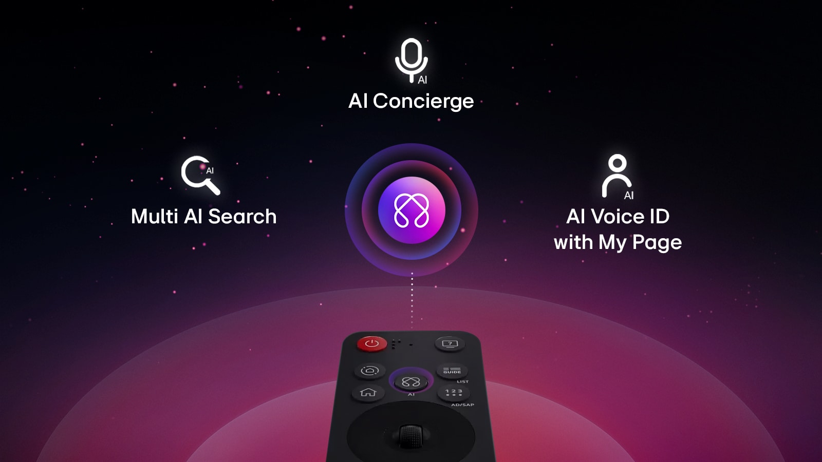 جهاز التحكم عن بُعد Magic Remote الخاص بشاشة LG Smart Monitor يسلط الضوء على ميزات الذكاء الاصطناعي من خلال واجهة الذكاء الاصطناعي التي تظهر على الشاشة، مما يتيح التحكم الذكي في الوظائف المدعومة بالذكاء الاصطناعي، والتفاعل الصوتي، والتنقل السهل لتجربة محسّنة مع الشاشة الذكية