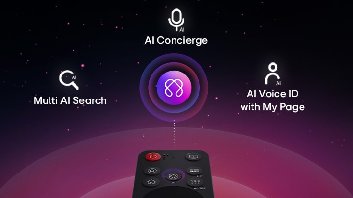 جهاز التحكم عن بُعد Magic Remote الخاص بشاشة LG Smart Monitor يسلط الضوء على ميزات الذكاء الاصطناعي من خلال واجهة الذكاء الاصطناعي التي تظهر على الشاشة، مما يتيح التحكم الذكي في الوظائف المدعومة بالذكاء الاصطناعي، والتفاعل الصوتي، والتنقل السهل لتجربة محسّنة مع الشاشة الذكية