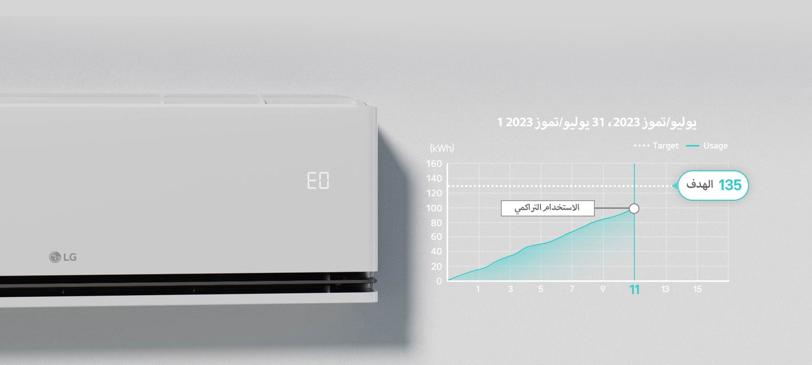 يتم تحديد علامة "EO" على لوحة تكييف الهواء التي تعمل عليها وظيفة kW Manager.