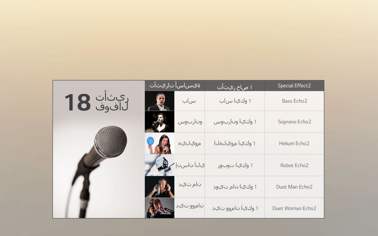 التأثيرات الصوتية،<br>تنوع الأصوات يجلب المتعة<br>1