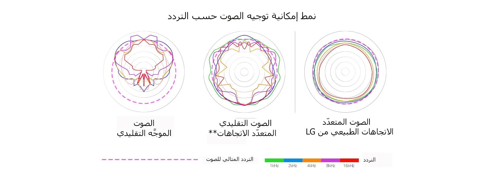 360-Sound-technology