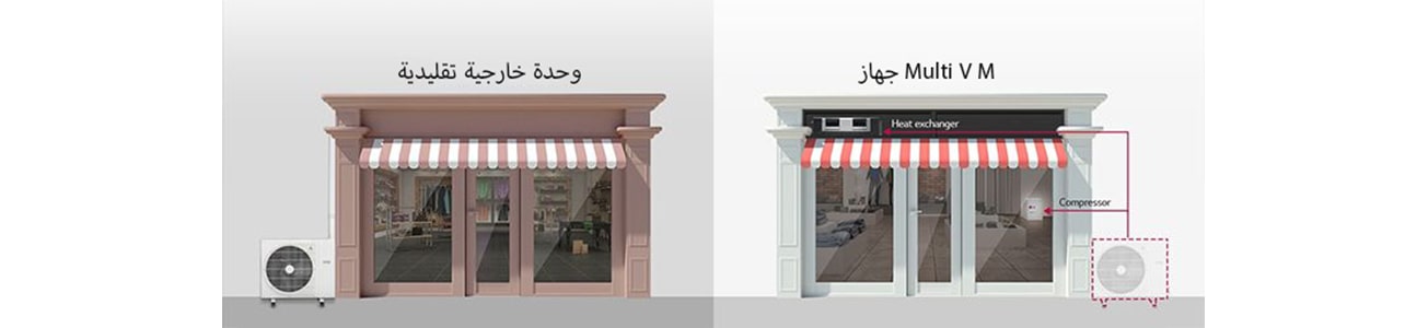 صورة لمتجري تجزئة تقارن الوضع عند استخدام منتج Multi V M وعدم استخدامه. 