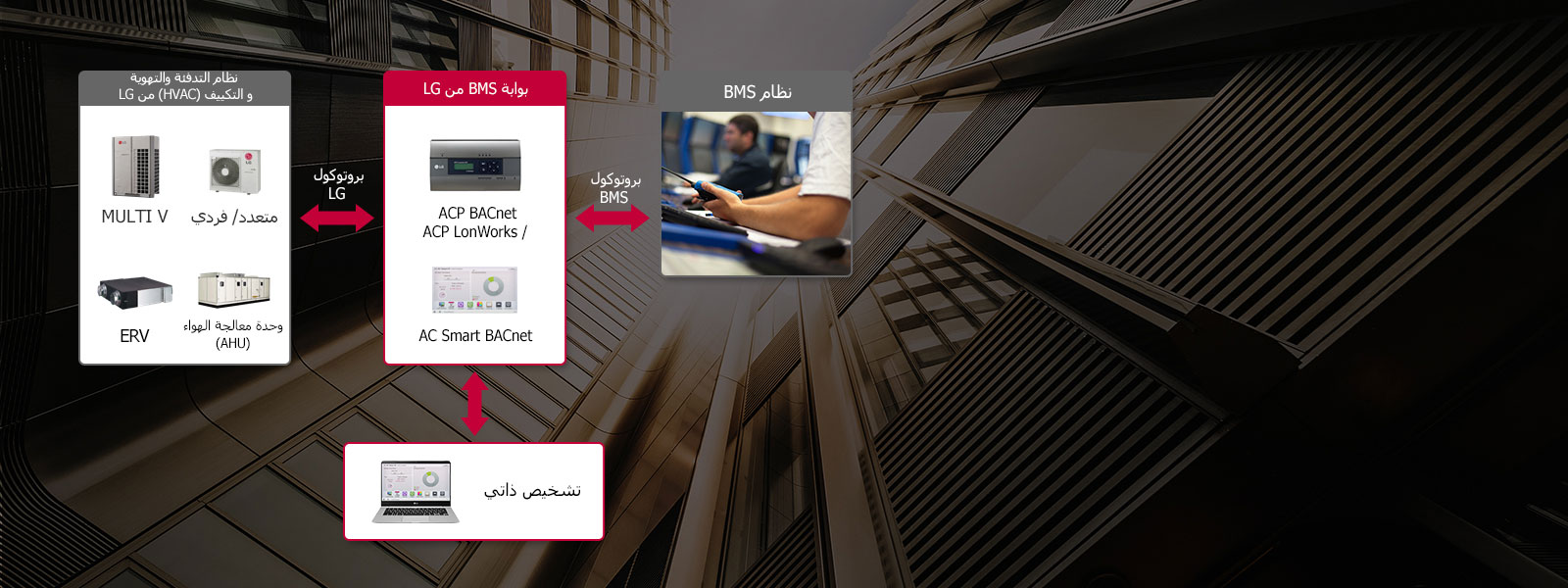 الإدماج مع BMS1