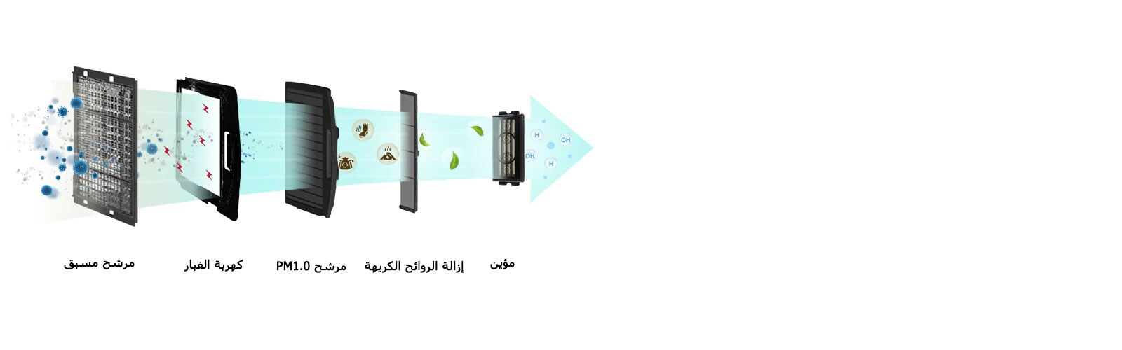 تنقية الهواء لمساحة داخلية أكثر صحة1