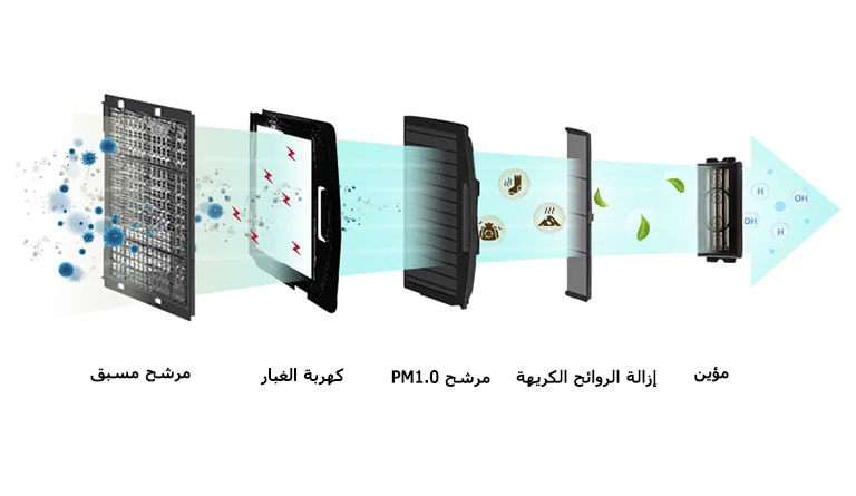 تنقية الهواء لمساحة داخلية أكثر صحة2