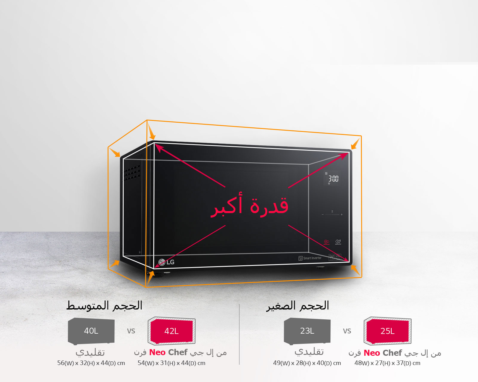 حجم صغير، سعة أكبر