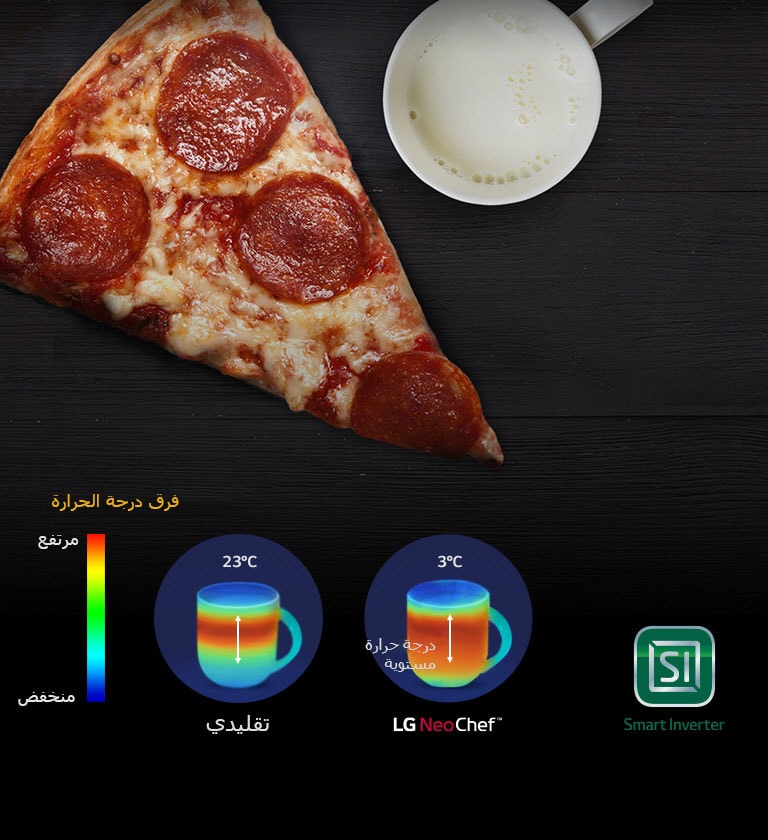 التسخين المتساوي2