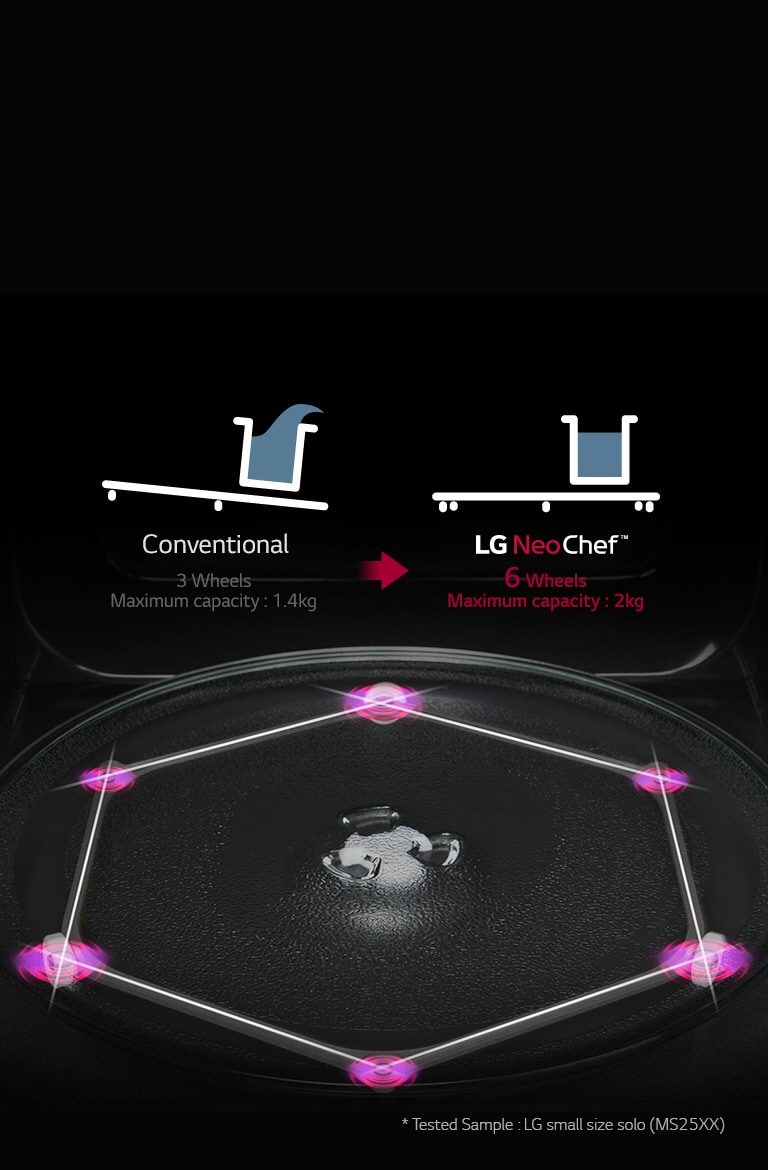 الحلقة المستقرة2