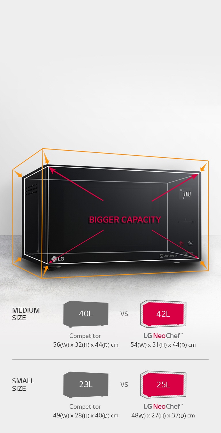 حجم صغير، سعة أكبر2