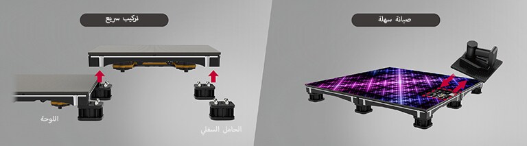 من السهل تركيب شاشات LFCL ببساطة عن طريق تثبيت اللوحة باستخدام الحوامل السفلية، كما أنّ القطع المغناطيسية المتصلة بوحدة LED تتيح صيانة الشاشة بسهولة أثناء تشغيلها.
