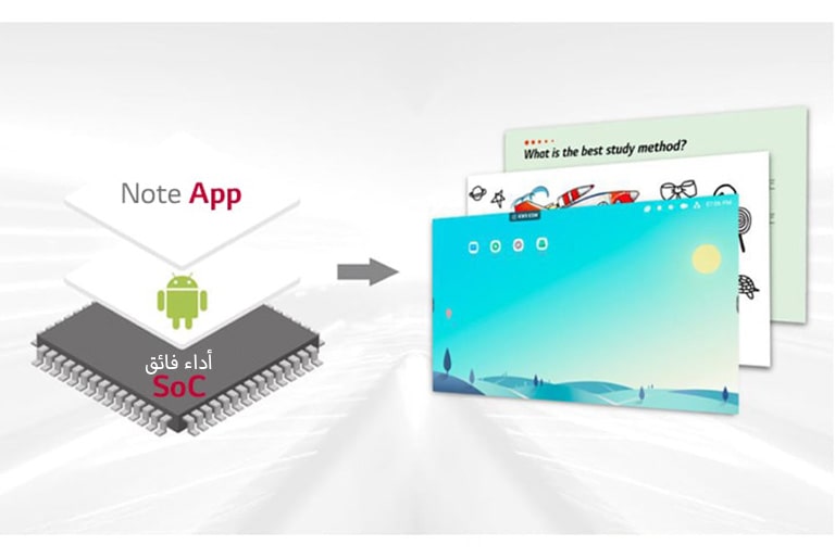 معالج بنظام على شريحة (SoC) مدمج عليه نظام التشغيل Android إلى جانب تطبيقات مجانية.